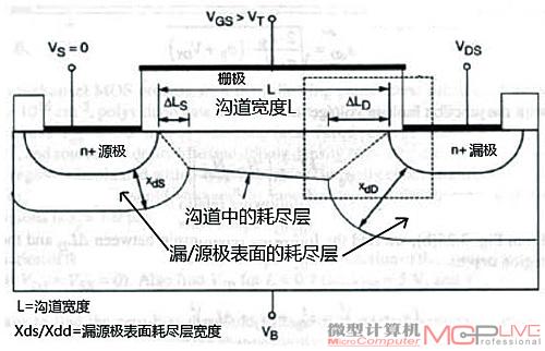 晶体管寿命的重要作用,但以栅极宽度为代表的关键尺寸的不断减小所_电路图分享 ETSOI(FD-ETSOI)技术正如我们上文所介绍的那样,虽然立体型晶体管结构具有很多优点,但其制造工艺的复杂性则会令不少厂商望而却步,如果能继续延续平面型工艺的寿命,那么无论在风险还是成本方面的担忧都会大大减小。这便是IBM公司推出全耗尽型超薄SOI(FDETSOI)的目的所在。IBM 公司2009年12月份曾经展示了一种基于ETSOI(Extremely Thin SOI:超薄SOI)的22nm制程FD-ETSOI工艺,并在IEDM2009会议上展示了22nm FDETSOI晶体管制造流程图(图11